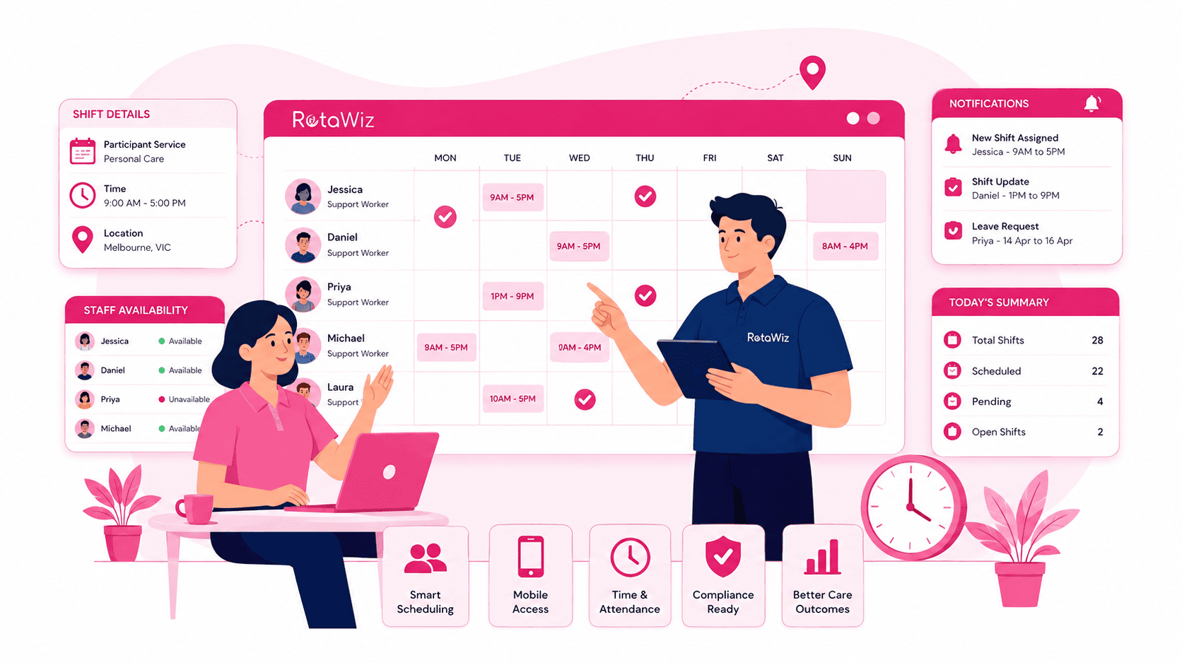 Rostering Software for Australian NDIS Providers: What You Need to Know