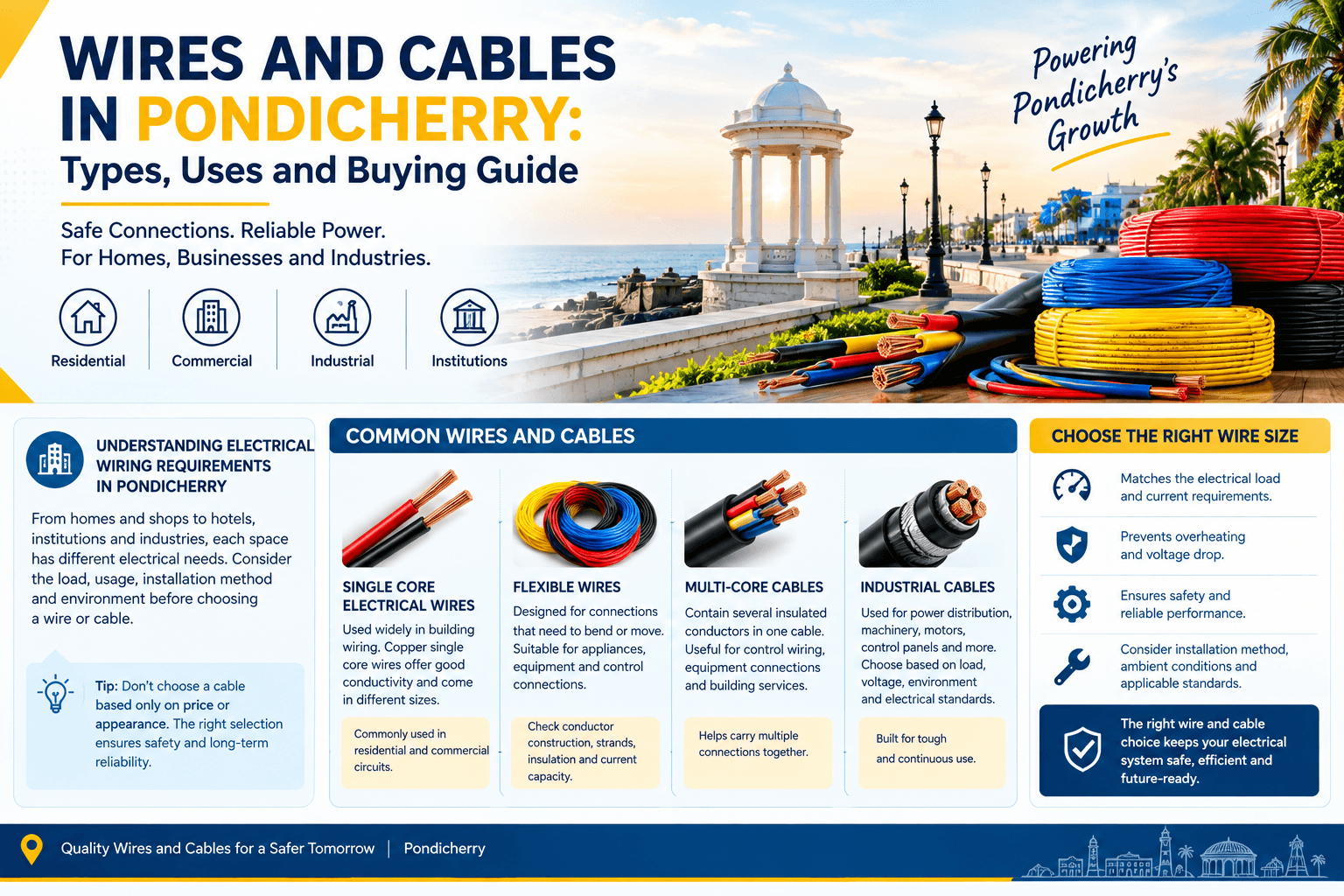 Wires and Cables in Pondicherry: Types, Uses and Buying Guide
