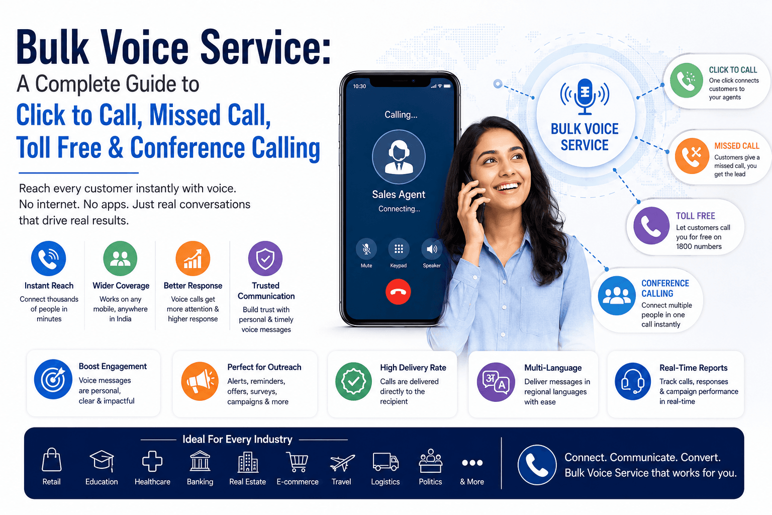 Why Every Growing Business Needs a Reliable Voice Communication Partner