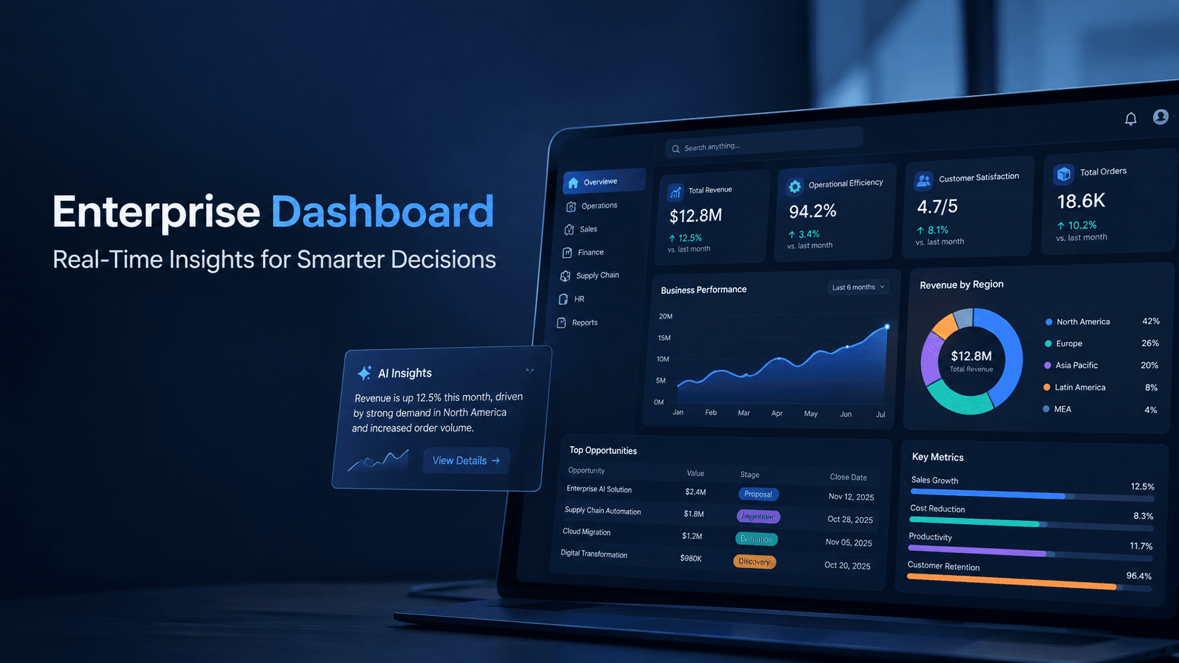 Enterprise Dashboard: Five Questions to Ask Before You Build One