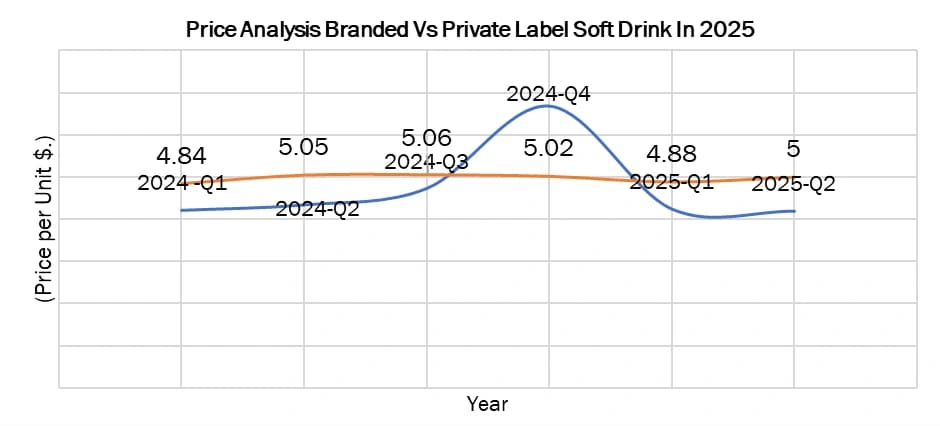 Global Sports Drink Market
