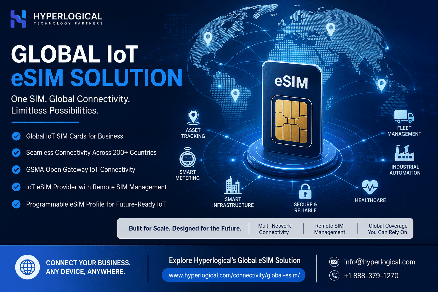 Global IoT SIM Cards: Simplifying Connected Business Worldwide