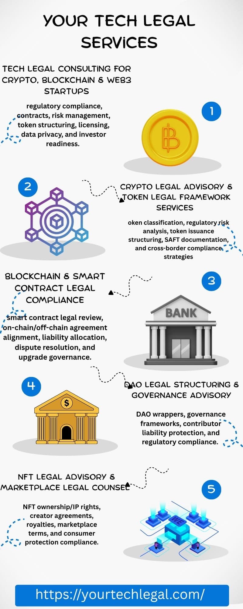 DAO Legal Framework