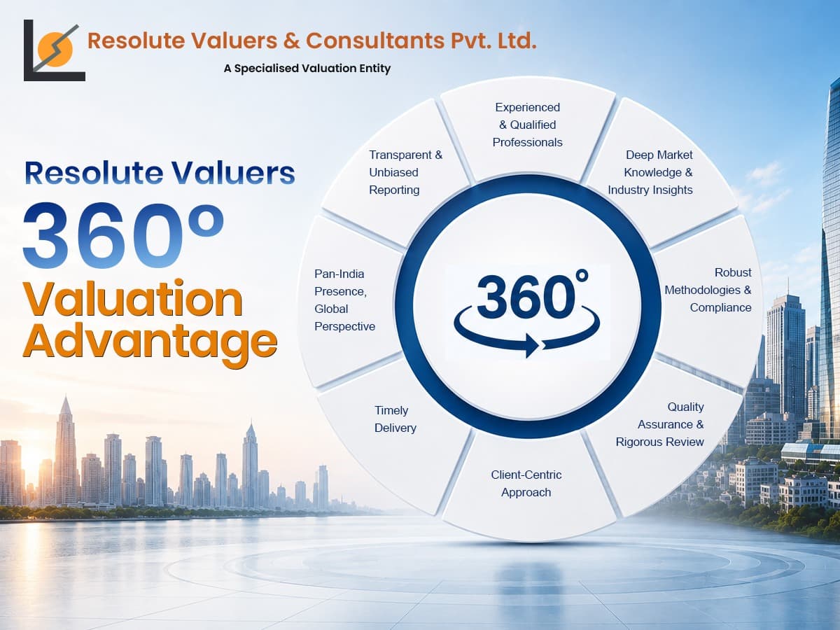 Resolute Valuers’ “360°” Valuation Advantage