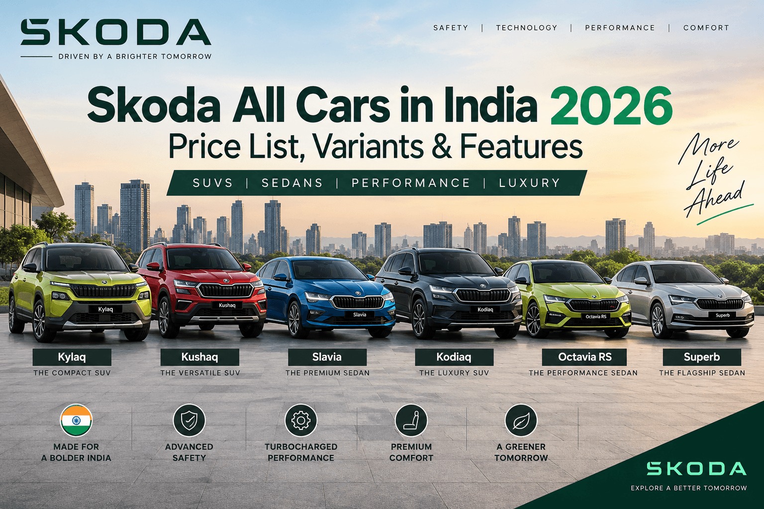 Skoda Variants, Features, Mileage & Engine Specifications