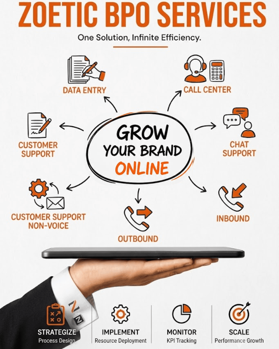Call Centre Services: Every Conversation Is an Opportunity