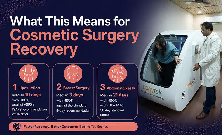 HBOT and Cosmetic Surgery Recovery: The Pressure Behind Faster Healing
