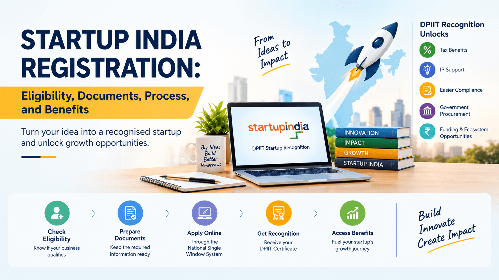 Startup India Registration: Eligibility, Documents, Process, and Benefits