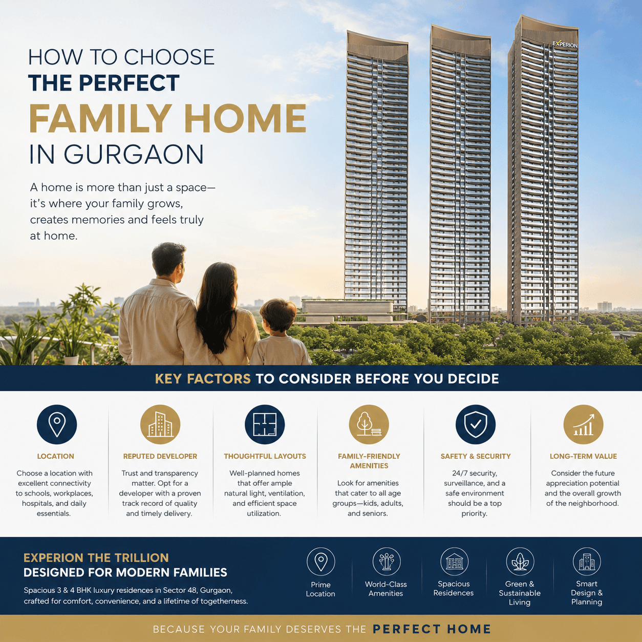 4 BHK Flat for Sale in Gurgaon | The Trillion