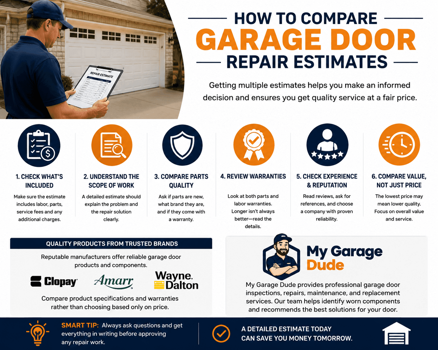 How to Compare Garage Door Repair Estimates