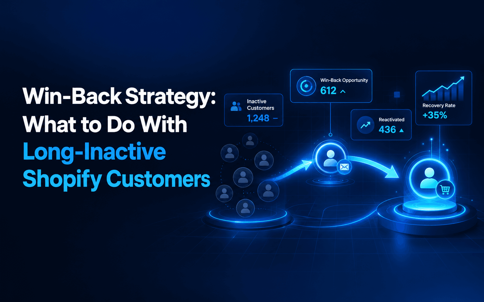 How to Bring Inactive Shopify Customers Back