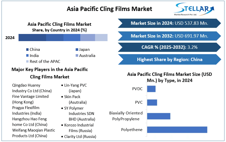 Anti-Fog and Extended Shelf-Life Films Revolutionize APAC Produce Wraps