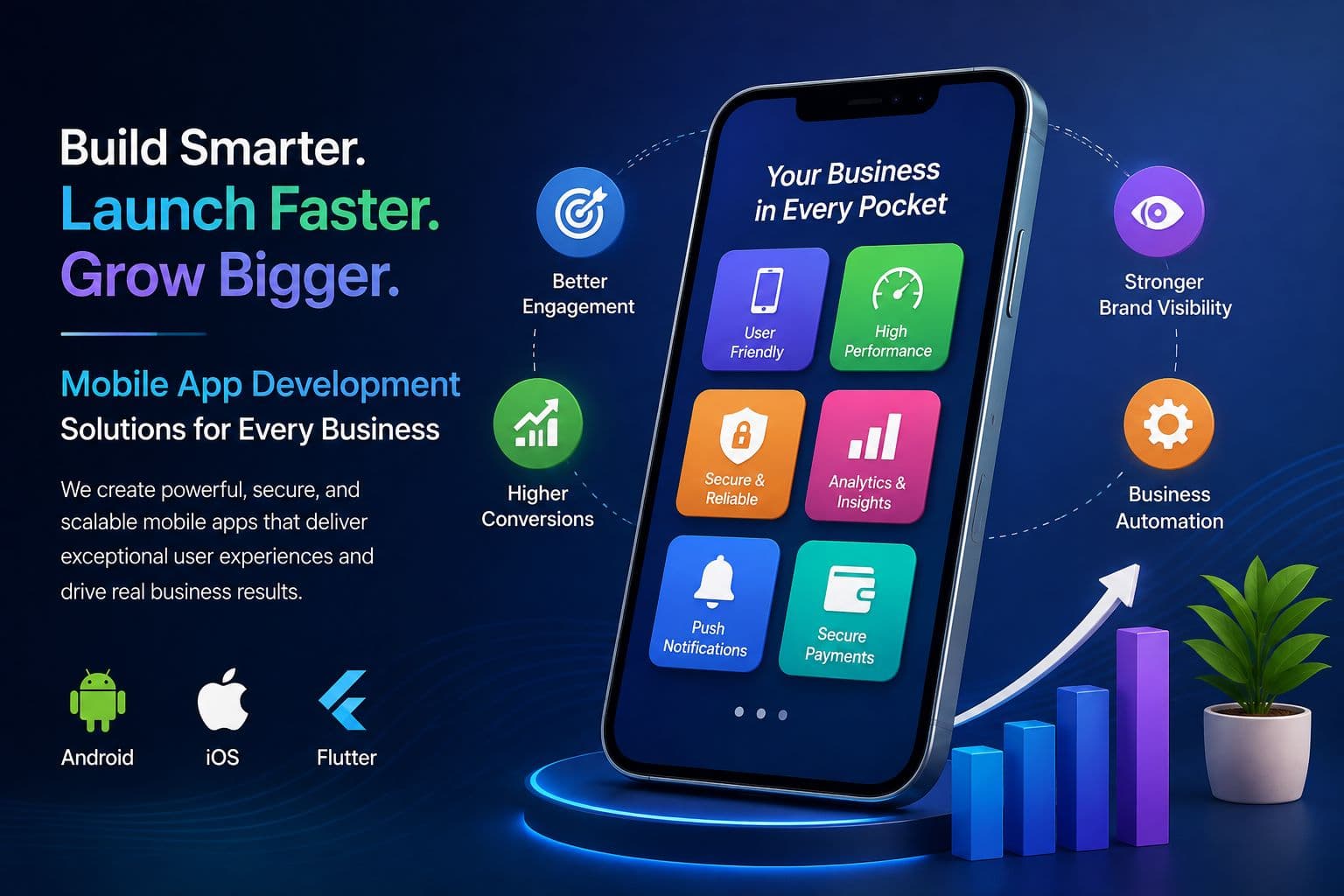 Mobile App Development Services: A Complete Guide for Modern Businesses