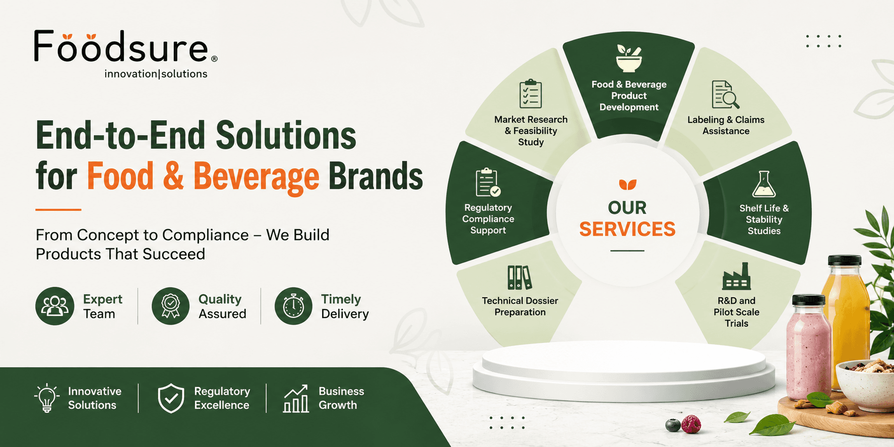 Food and Beverage Formulation