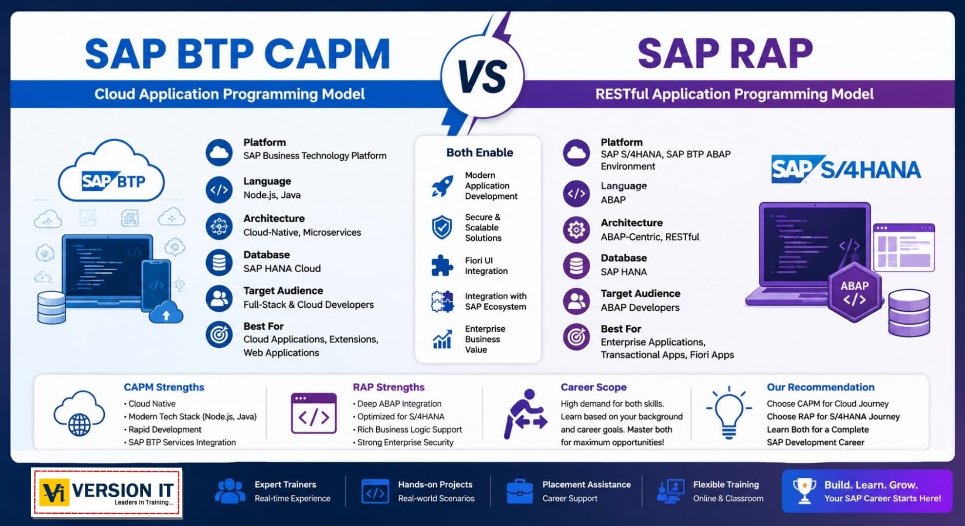 SAP BTP CAPM vs SAP BTP RAP