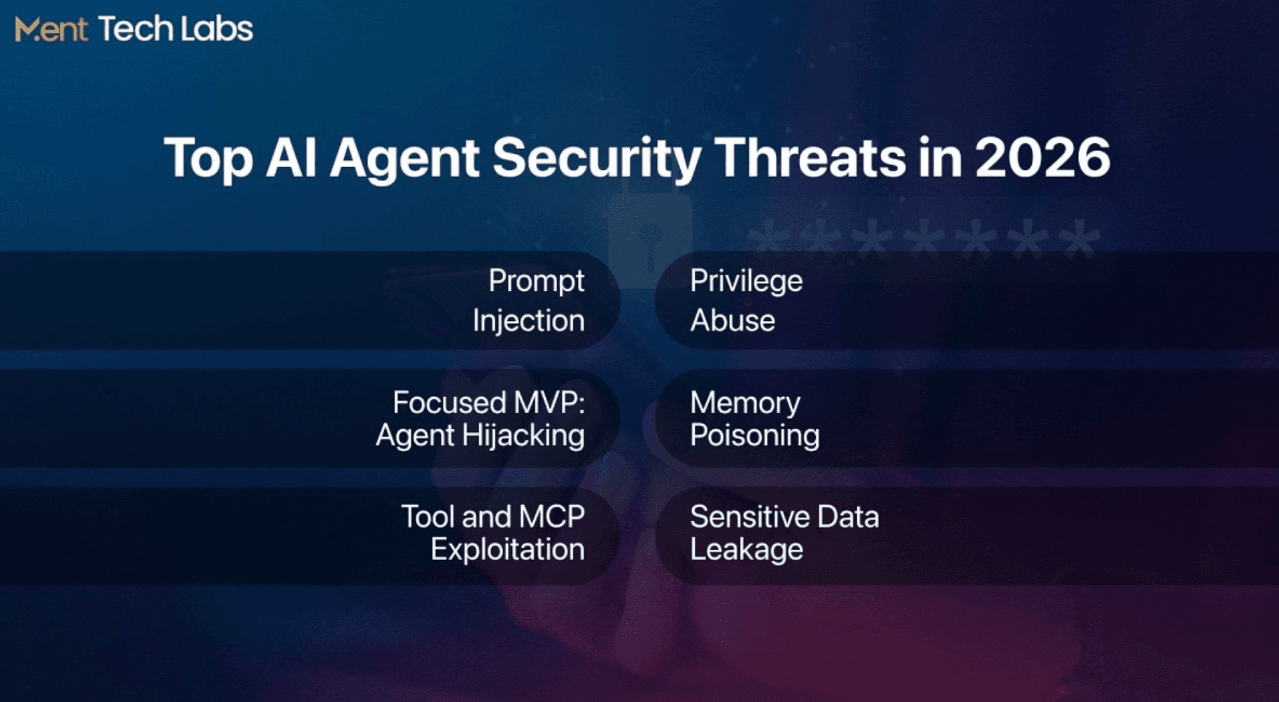 AI Agent Security Risks, Threats, and Best Practices for 2026