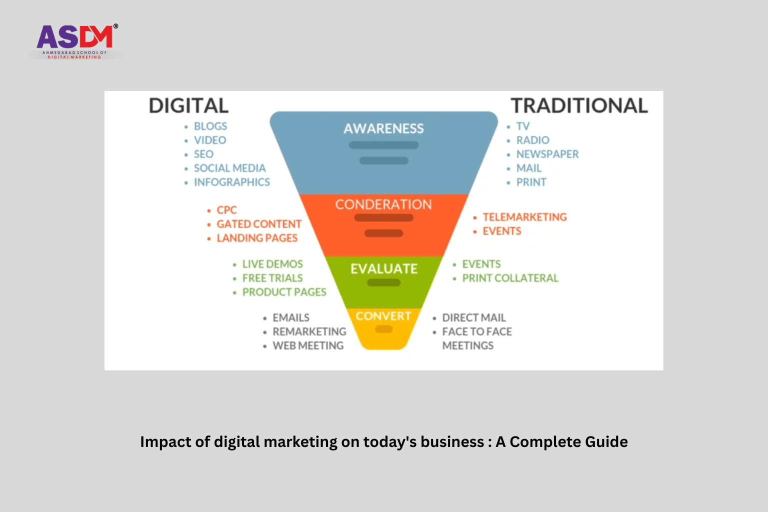 Impact of digital marketing on today's business : A Complete Guide