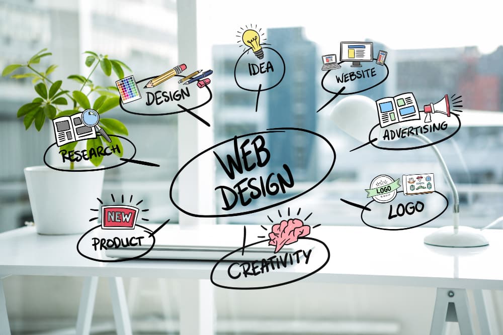 Professional Web Design Las Vegas Services for Business Growth