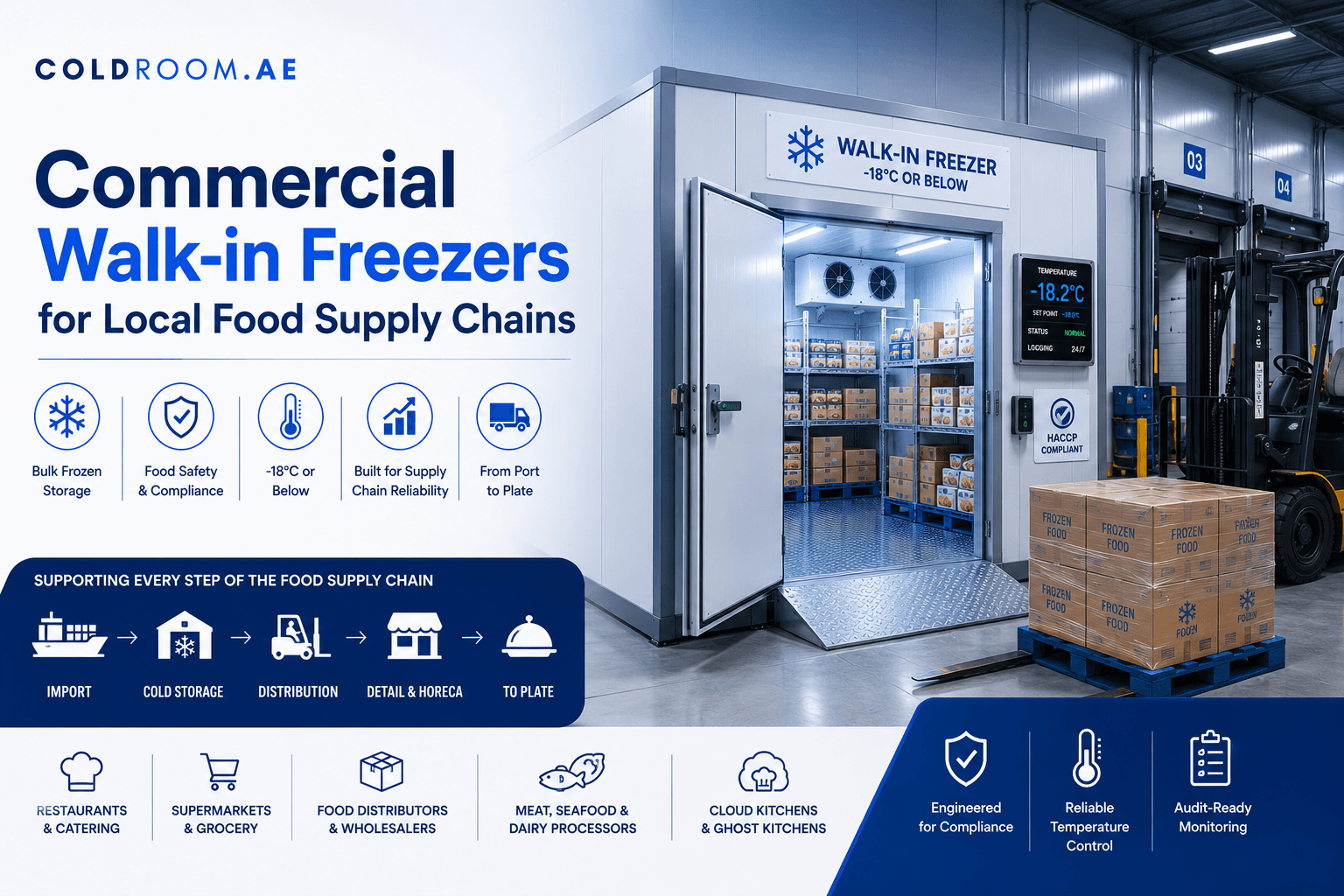 Commercial Walk-in Freezers for Local Food Supply Chains