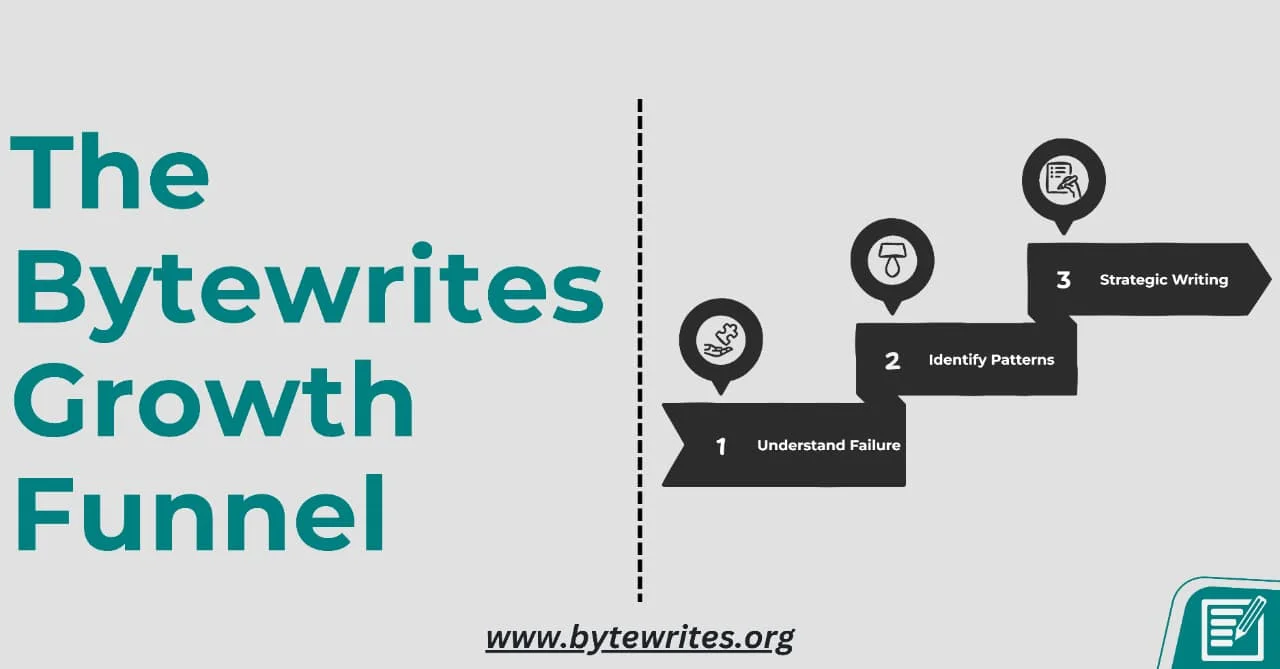 How to Compose B2B Content Copy That Ranks: A ByteWrites Guide