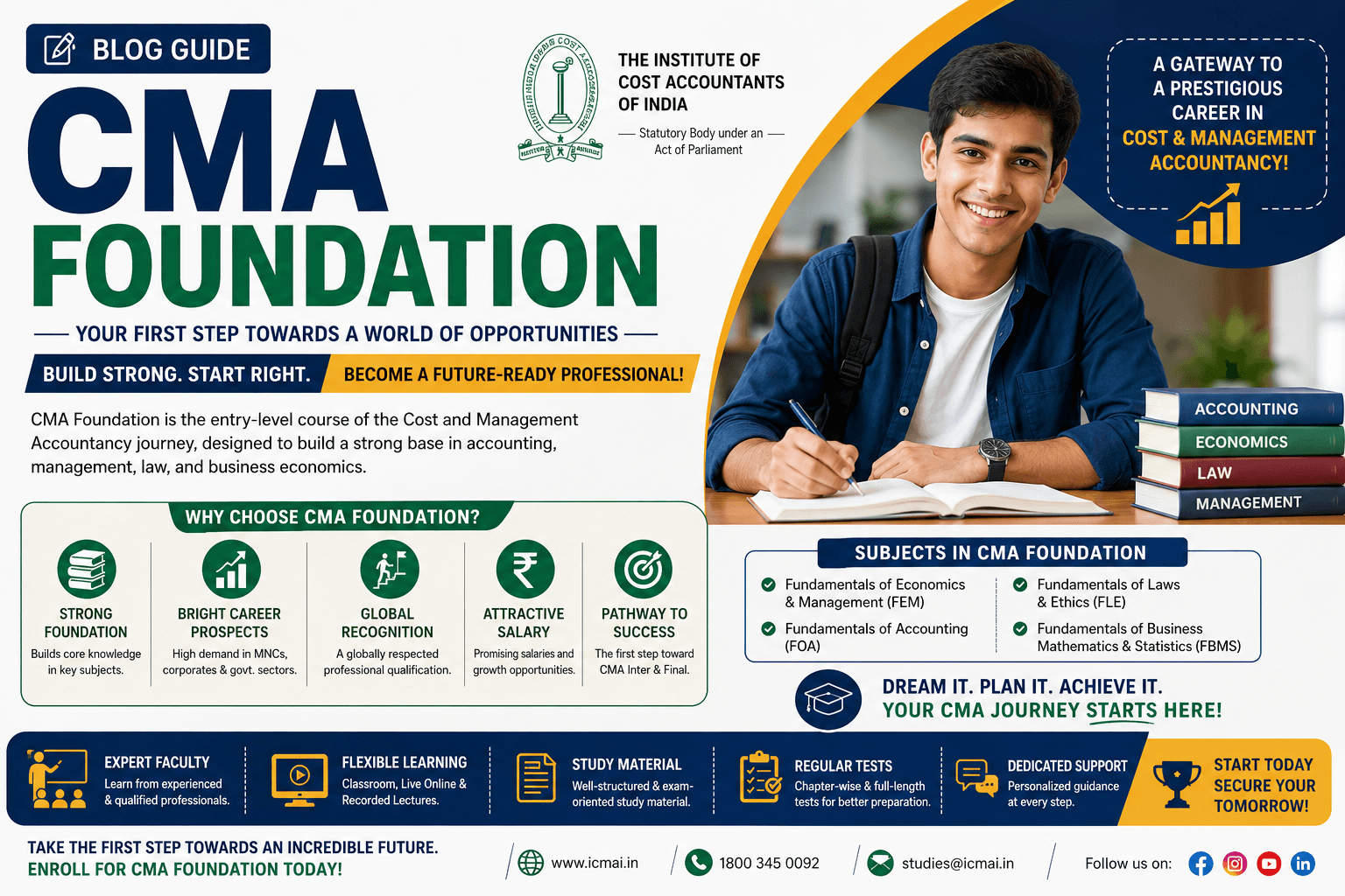 CMA Foundation Course in Bangalore | iProledge