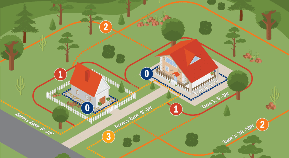 Defensible Space Inspection Burbank