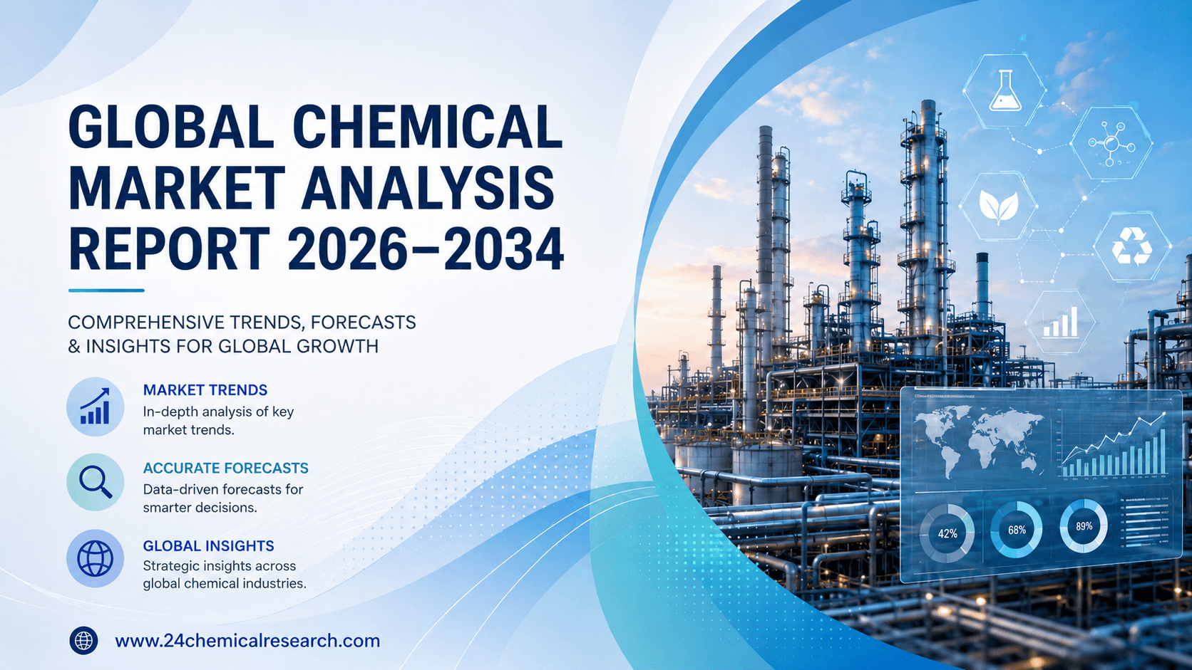 3D Printing Agrochemicals Market to Reach USD 950 Million by 2034