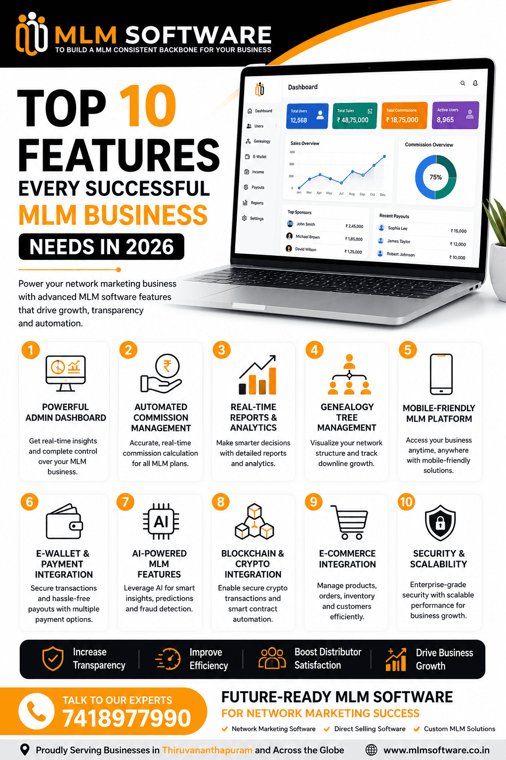 Top 10 Features Every Successful MLM Business Needs in 2026