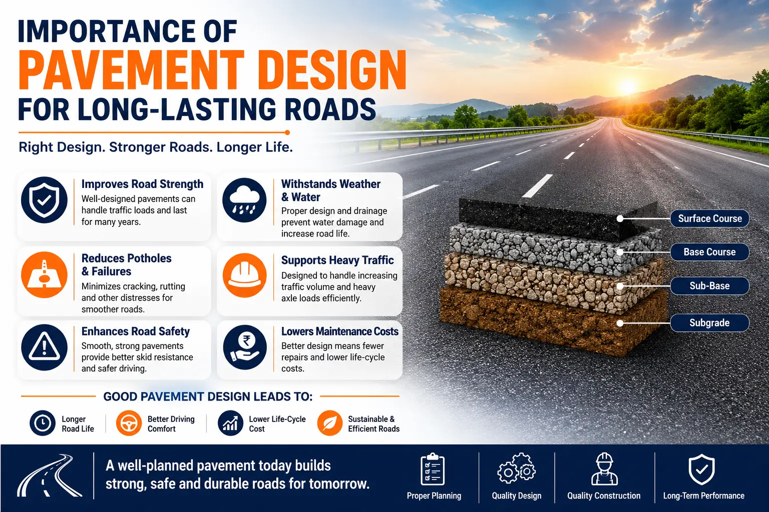 Importance of Pavement Design for Long-Lasting Roads