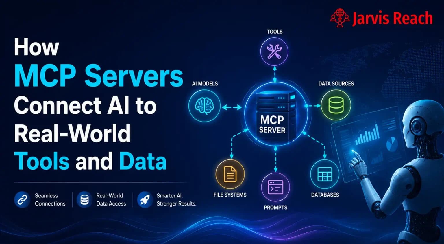 MCP Server Explained: Complete Guide to AI Platforms, APIs, Databases, and Enterprise Data