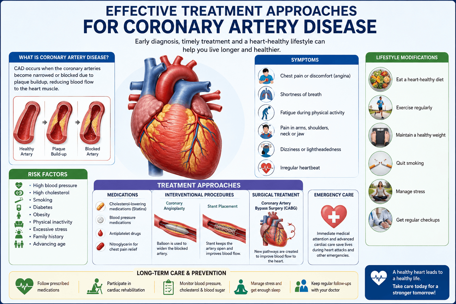 Effective Treatment Approaches for Coronary Artery Disease