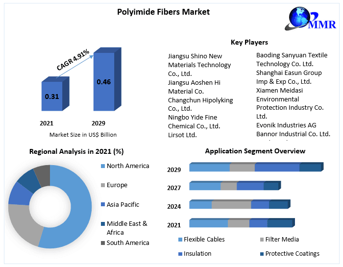 Leather Dyes Market Accelerates as Sustainable Coloring Technologies Gain Traction
