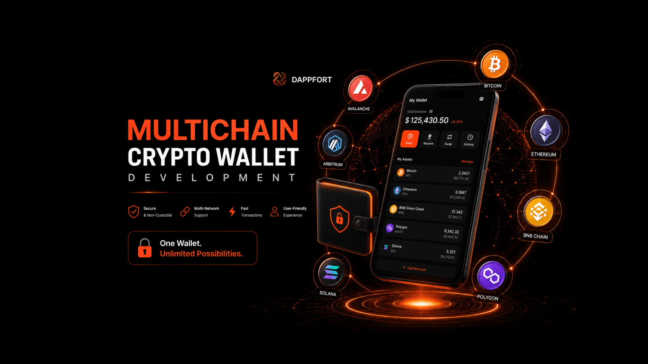 Building Scalable Multichain Crypto Wallets for Seamless Cross-Chain Asset Management