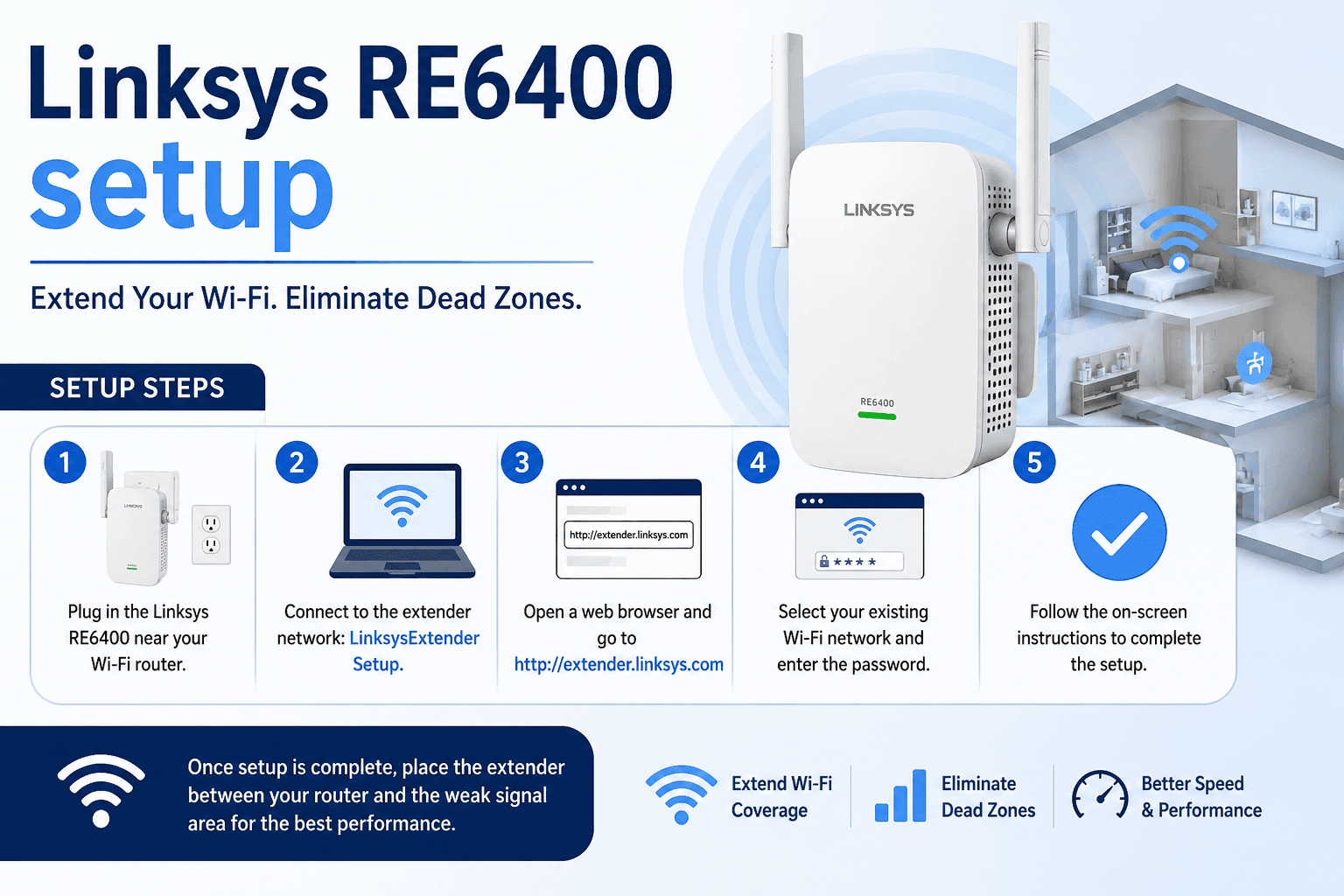 Complete Linksys RE6400 Setup Guide for Stronger WiFi Signals