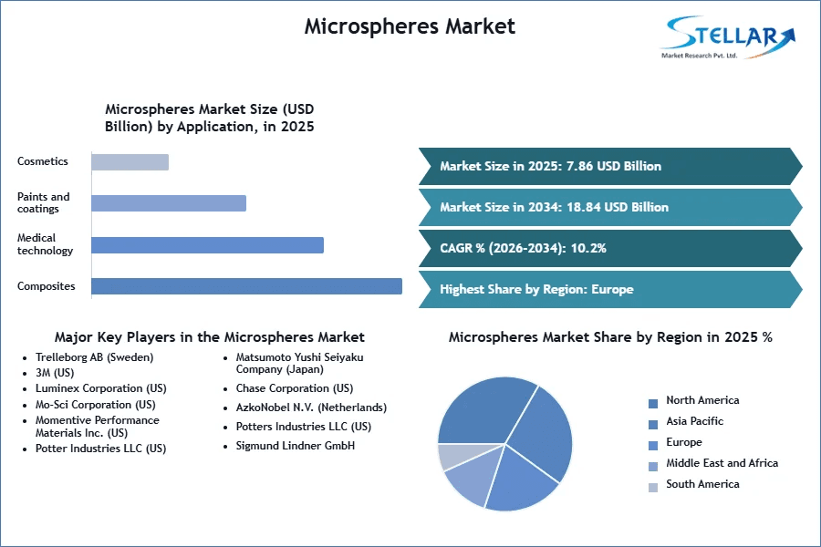 Microplastic Regulations Drive Shift to Bio-Based Polymer Microspheres