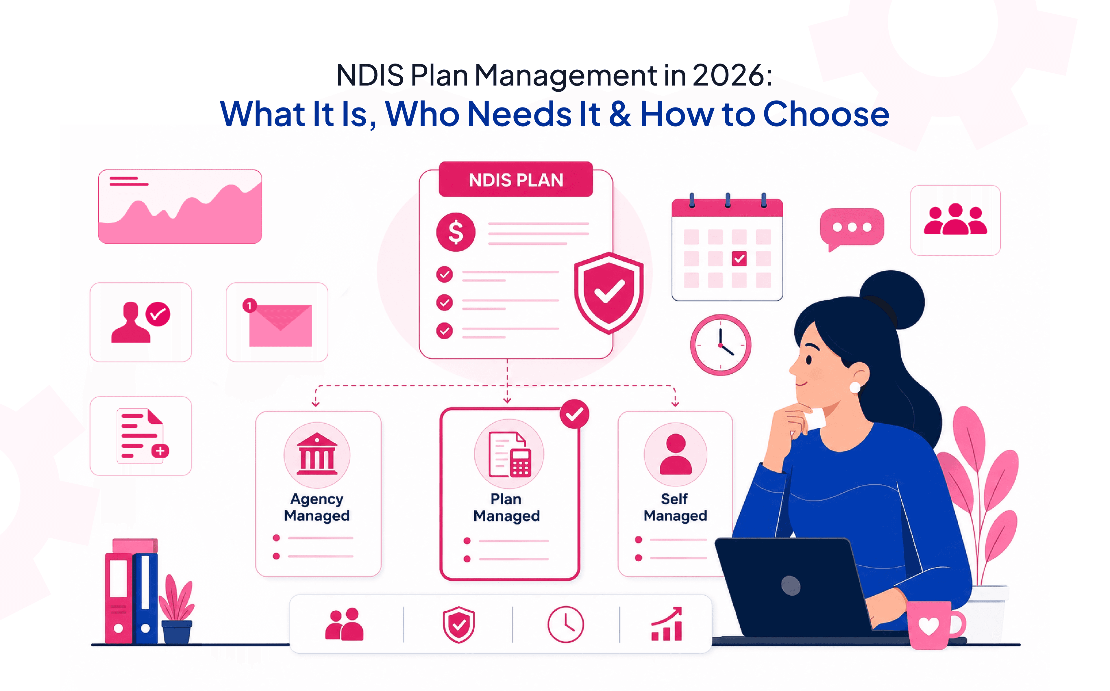 NDIS Plan Management 2026: 40%+ Choose This Option