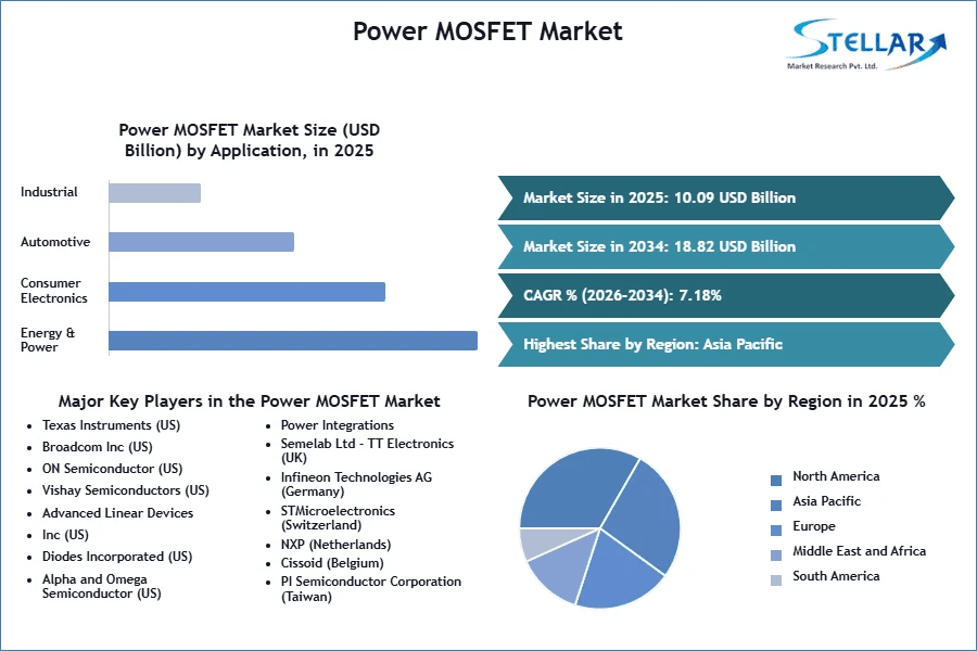 AI Data Center Power Demands Accelerate High-Efficiency Power MOSFET Market