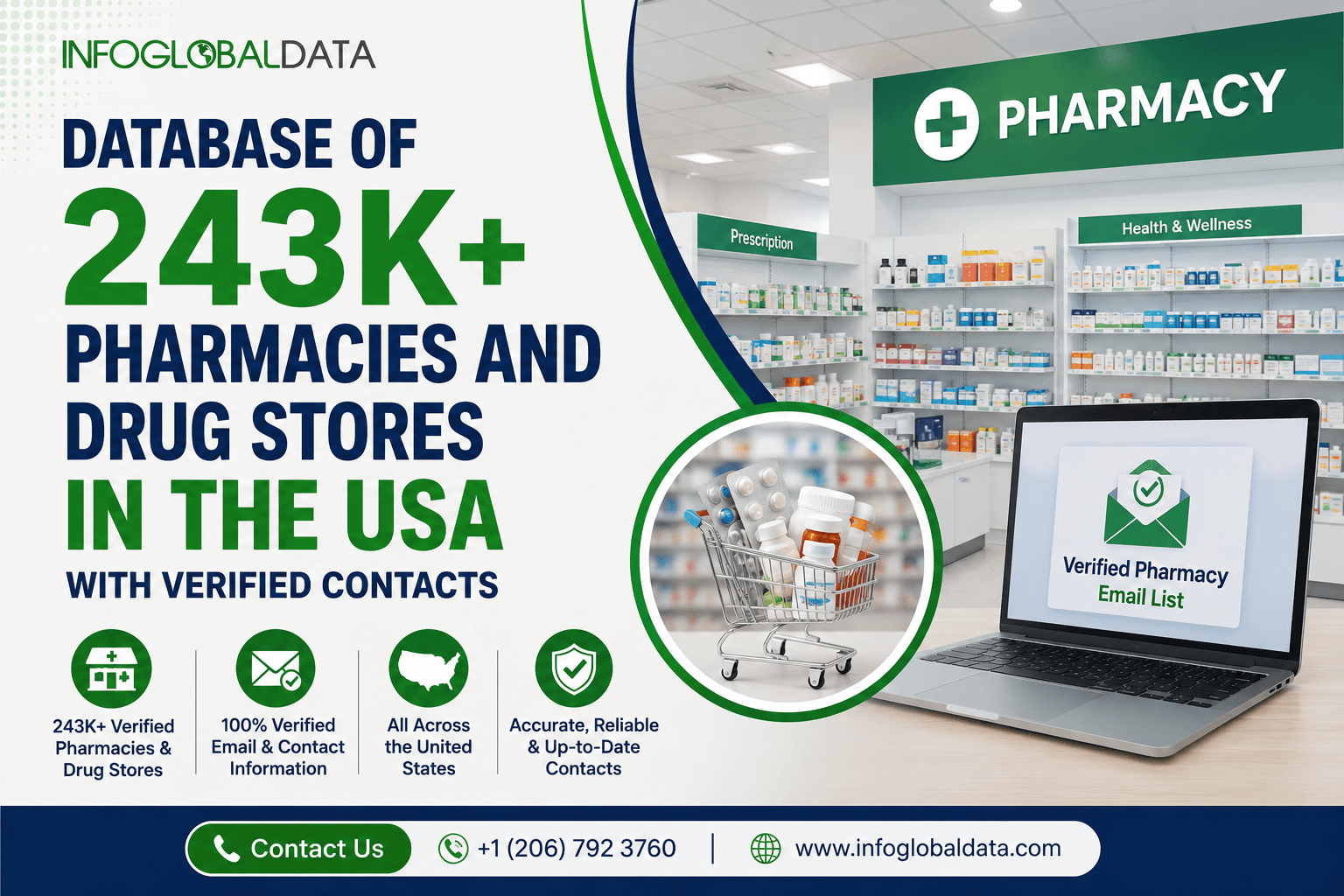 Connect With Licensed Pharmacists Through Verified Contact Data