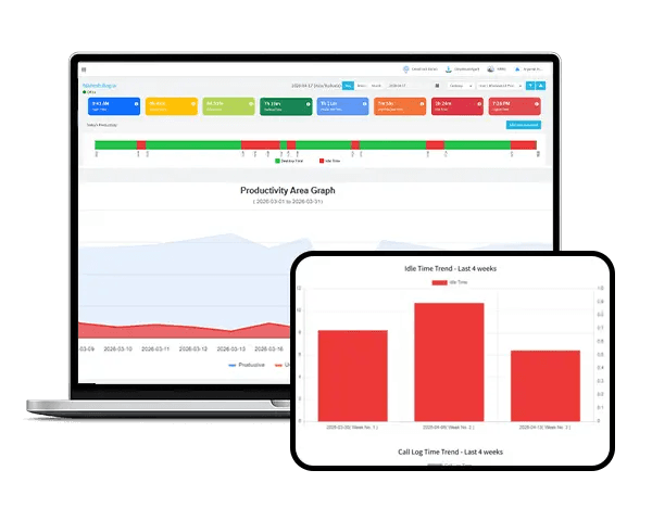 Employee Idle Time Monitoring