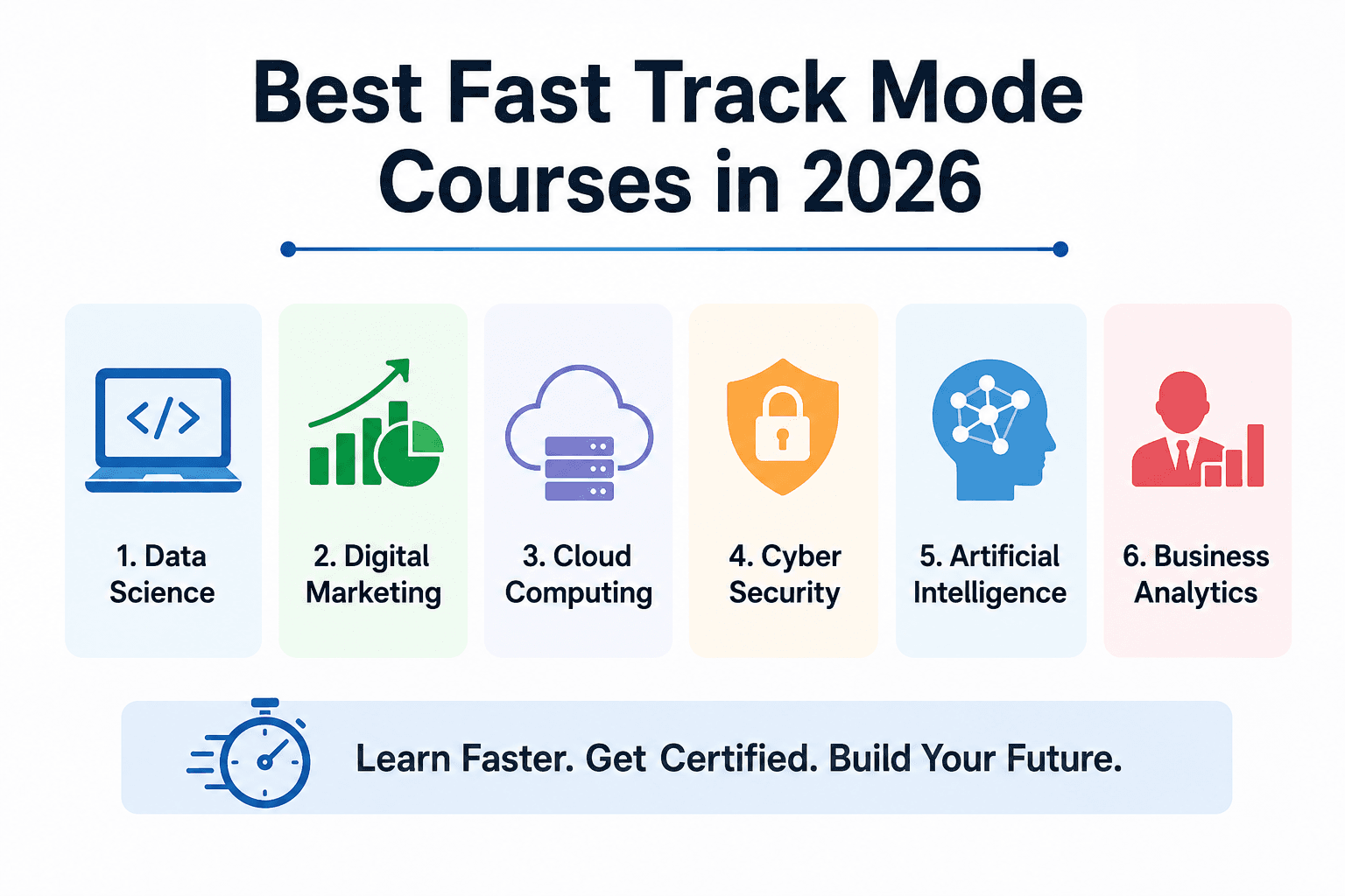 Fast Track Mode BA, BBA, B.Com, MA & MBA Programs