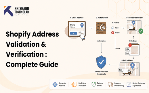 Shopify Address Validation & Verification : Complete Guide