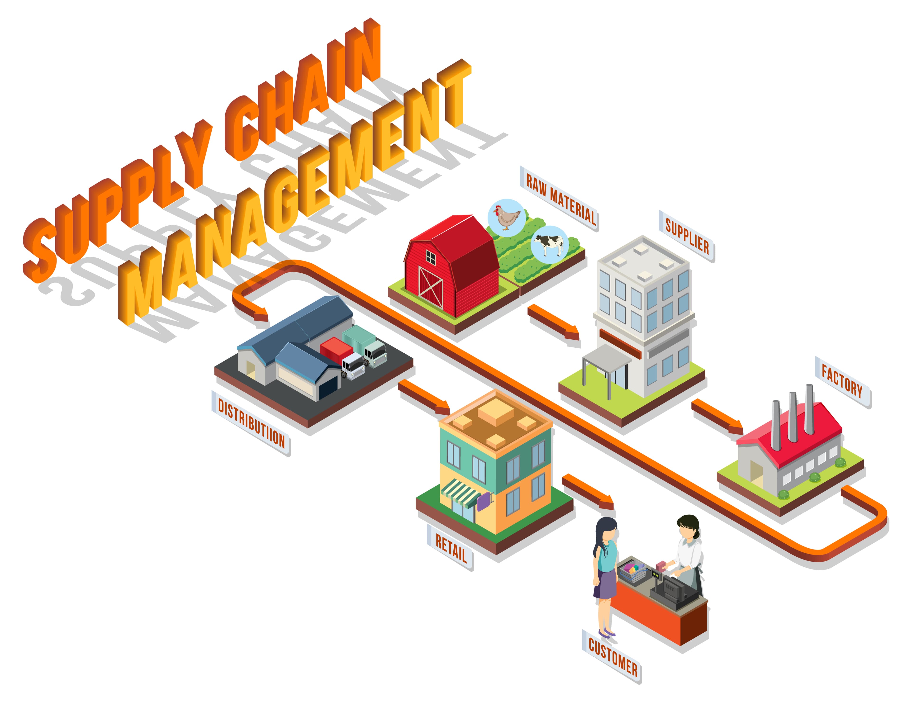 The Role of AI in Procurement and Supply Chain Management
