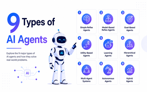 9 Types of AI Agents: Exploring the Next Evolution of Intelligent Systems
