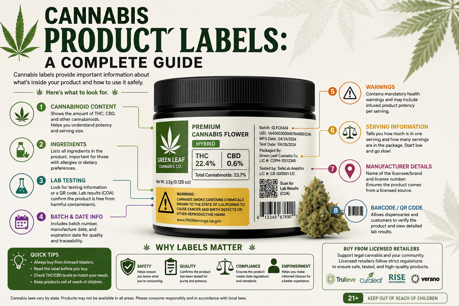 Cannabis Product Labels: A Complete Guide