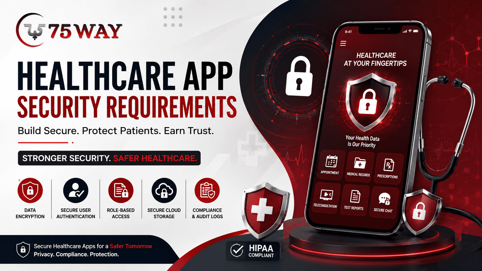 Healthcare App Security Requirements: Essential Features Every Healthcare Application Must Have