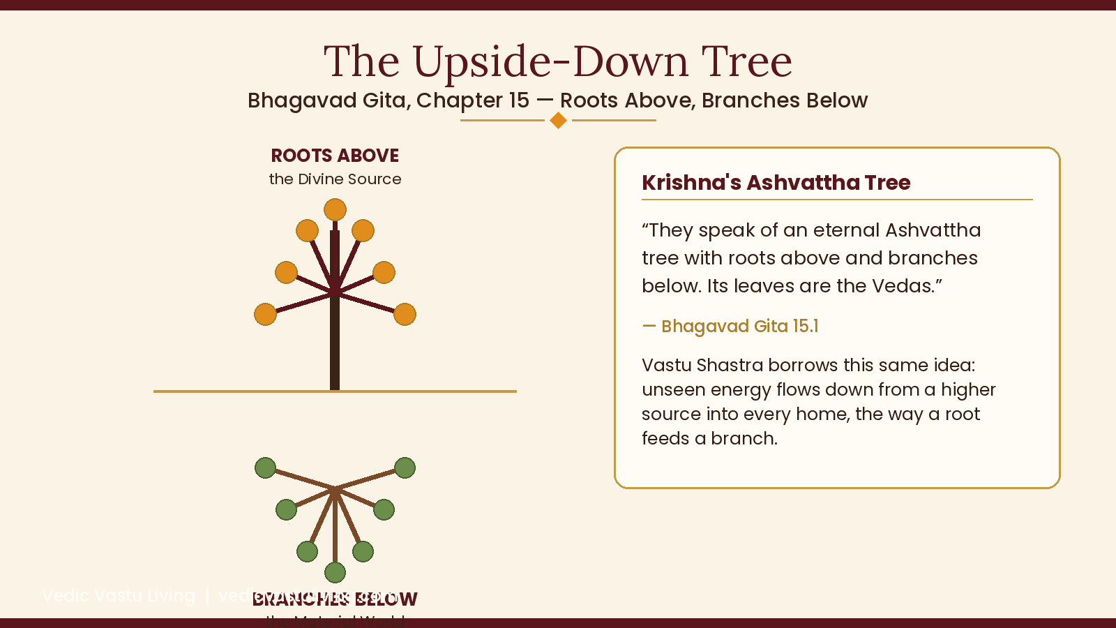 Vedic Vastu Living