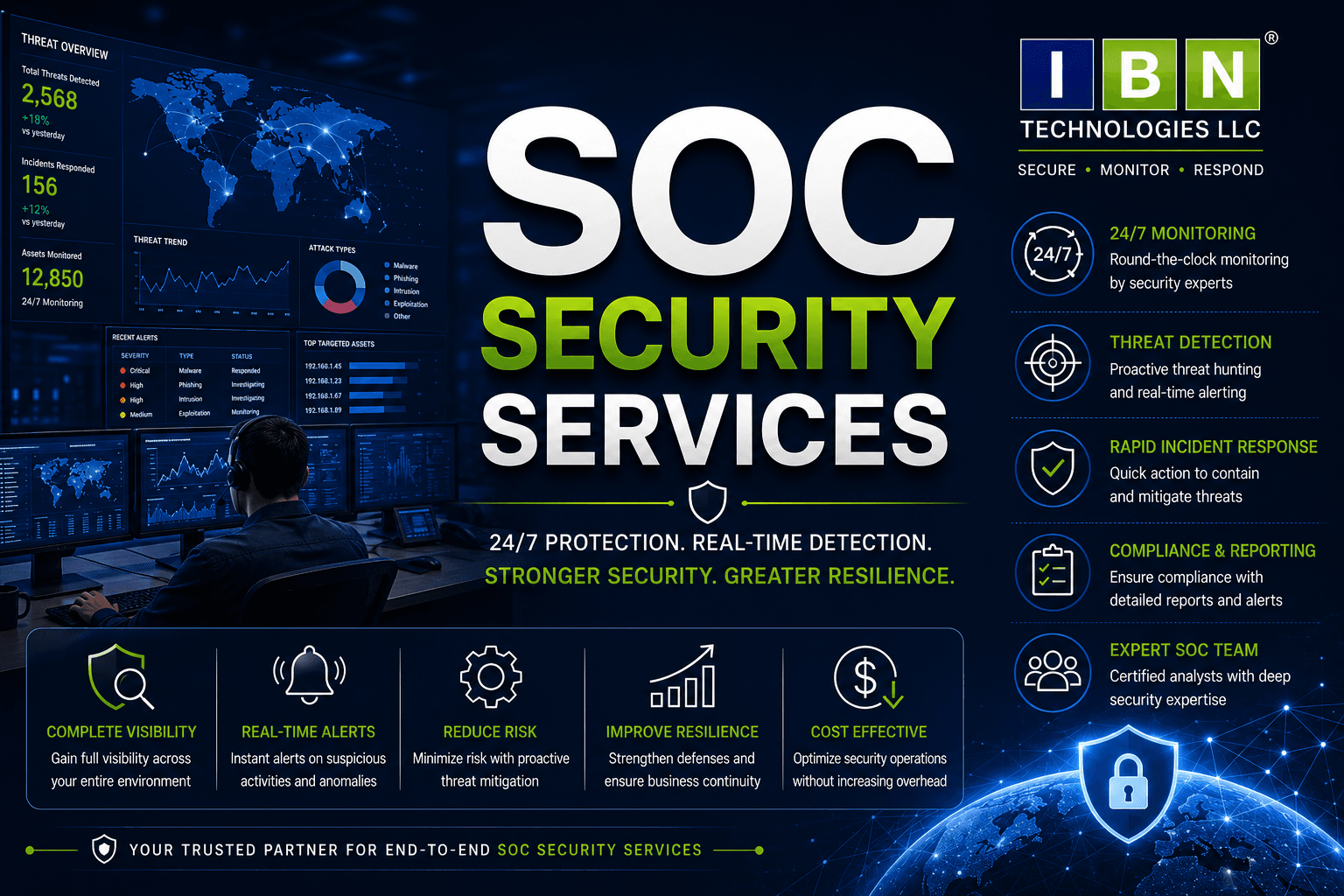 SOC Security Services for BFSI: Protecting India's Financial Trust