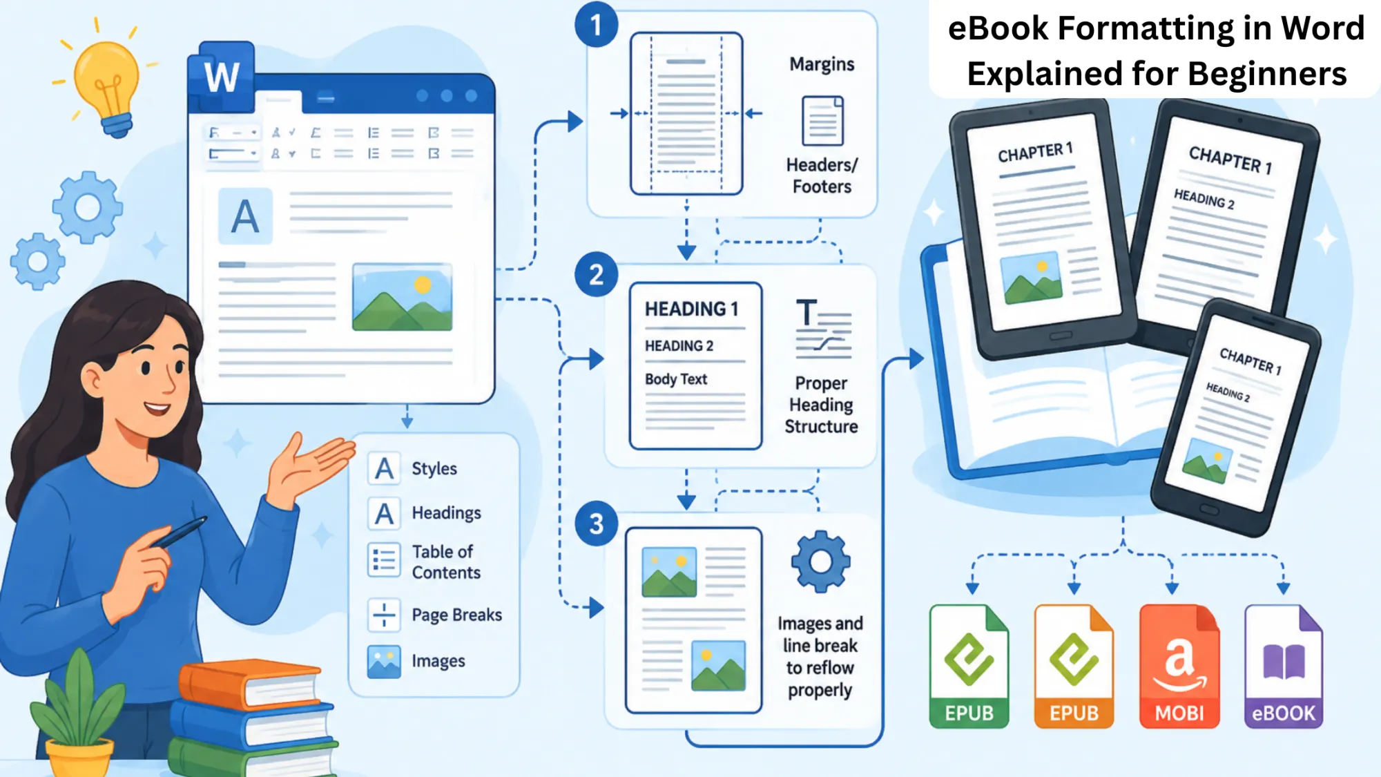 eBook Formatting in Word Made Simple for Authors
