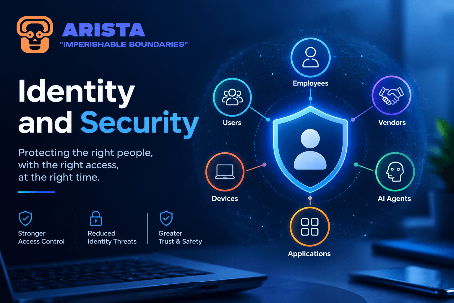 Identity Security