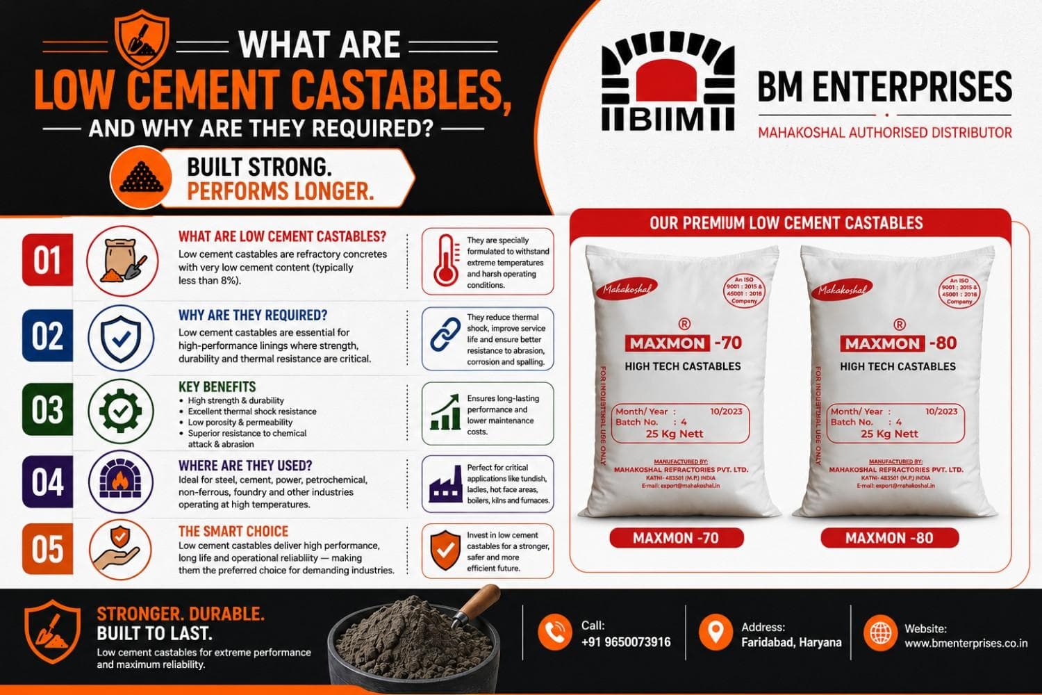 What Are Low Cement Castables and Why Are They Required?